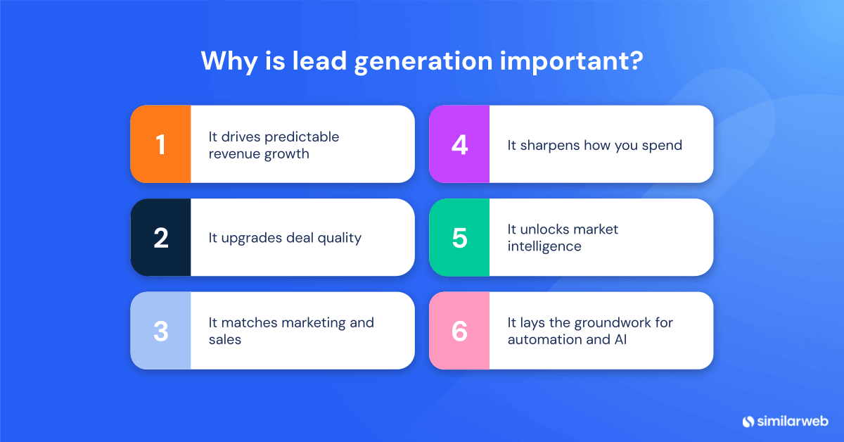 Why is lead generation important?