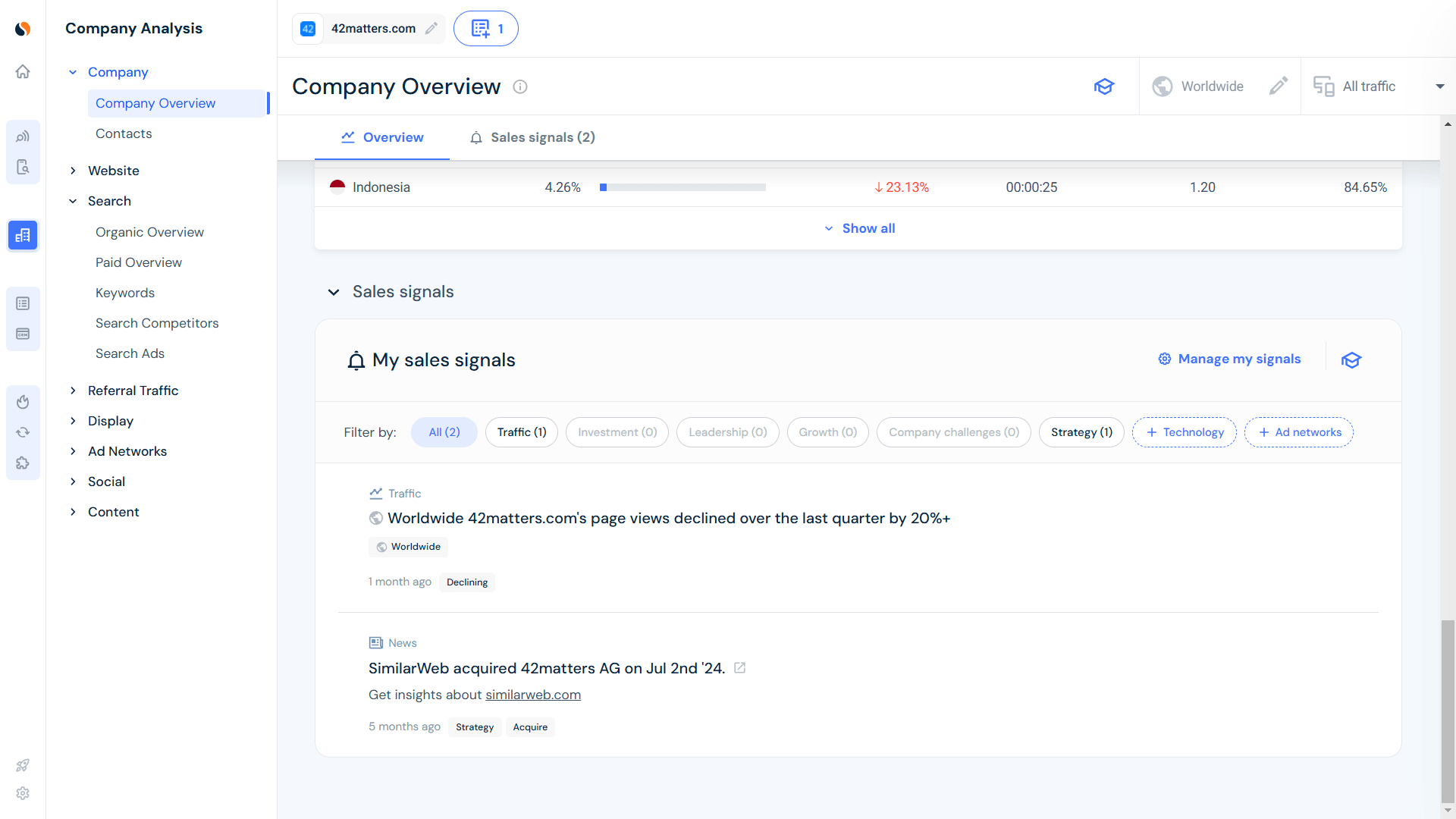 Similarweb's Sales Signals