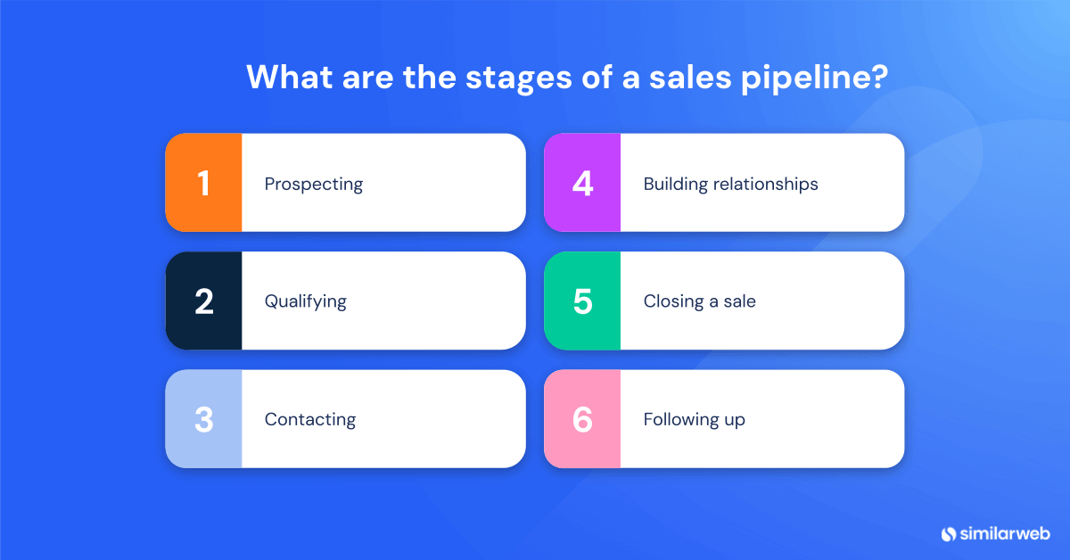 sales pipeline stages