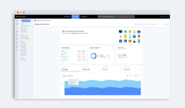 Références de l'industrie du commerce électronique