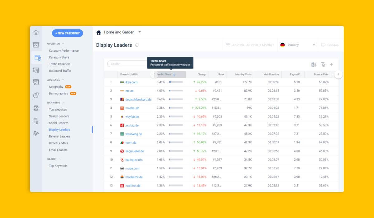 Geo-Targeting: Benchmarking against the industry standard