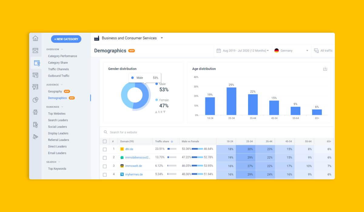 Maximize your geographical reach with Similarweb