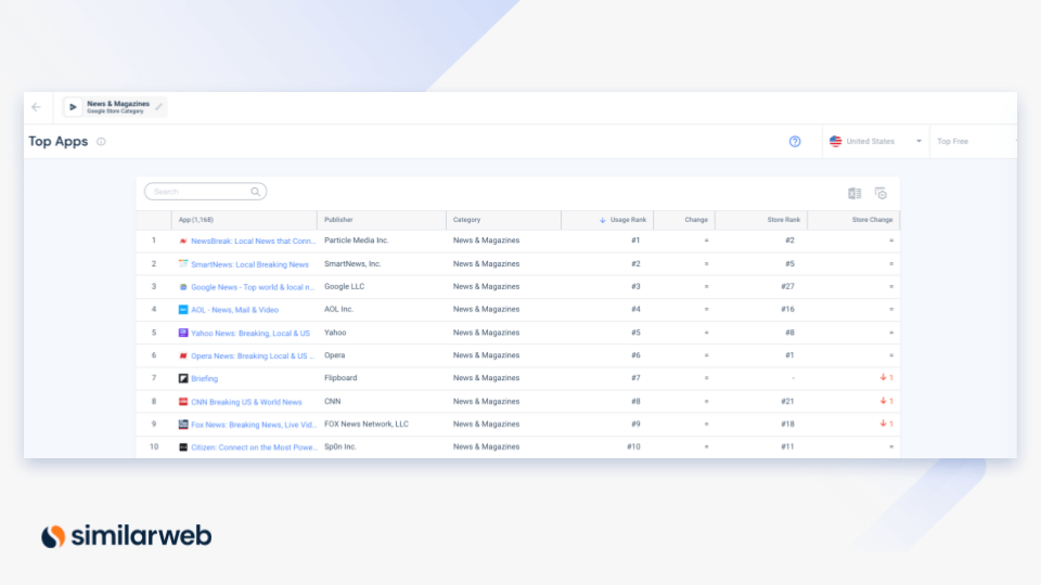 similarweb app analysis