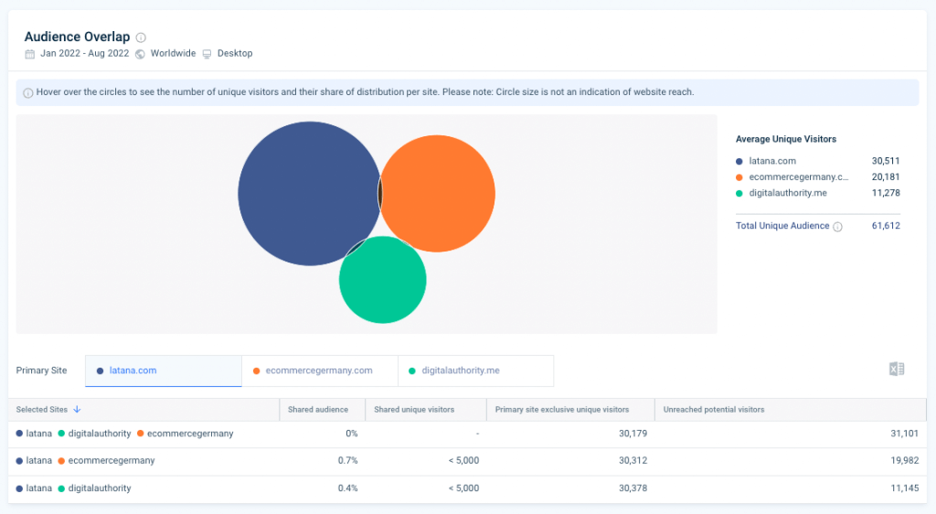 Similarweb audience overlap