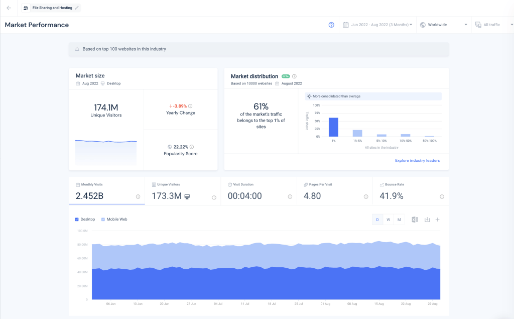 Industry benchmarks for UVPM