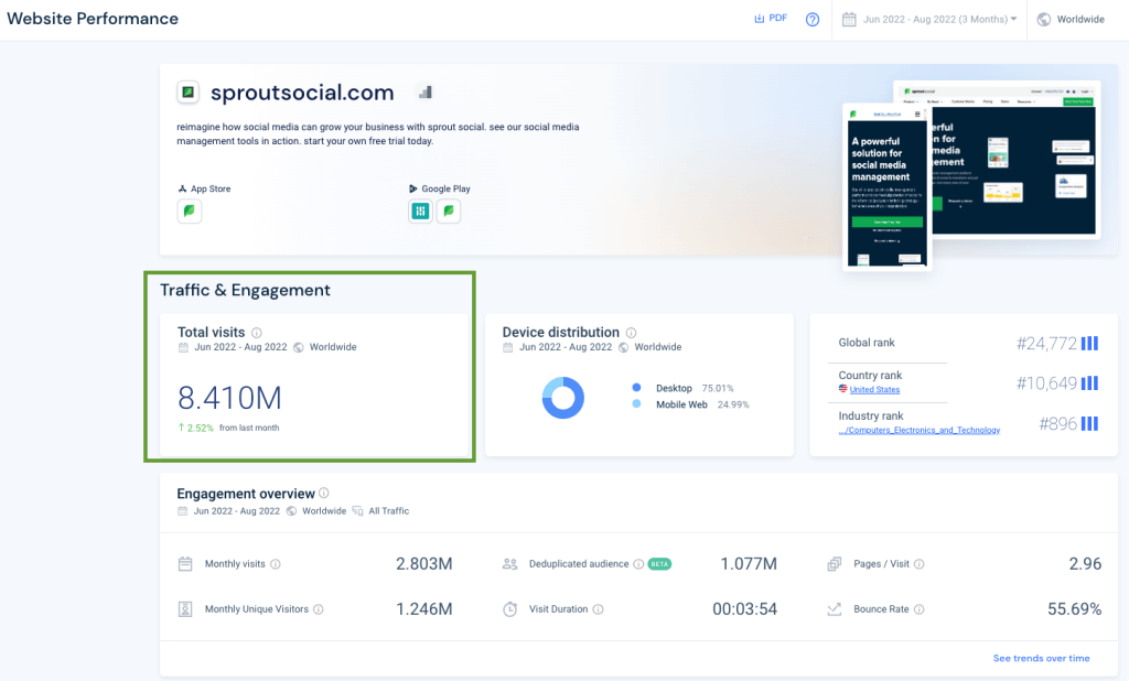 Similarweb total visits metric