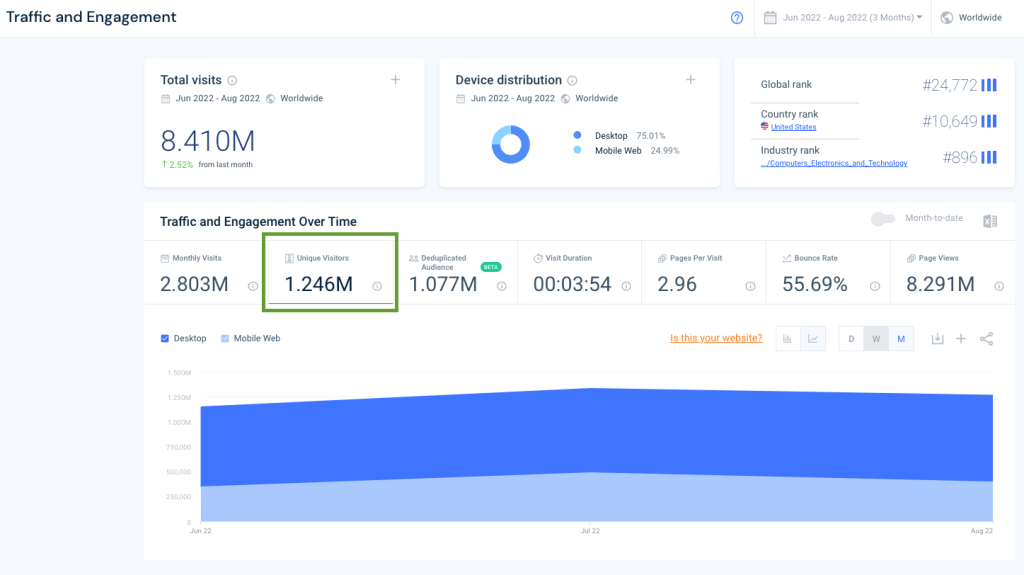 Similarweb unique visitors metric