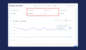 Website Metrics That Matter for Benchmarking | Similarweb
