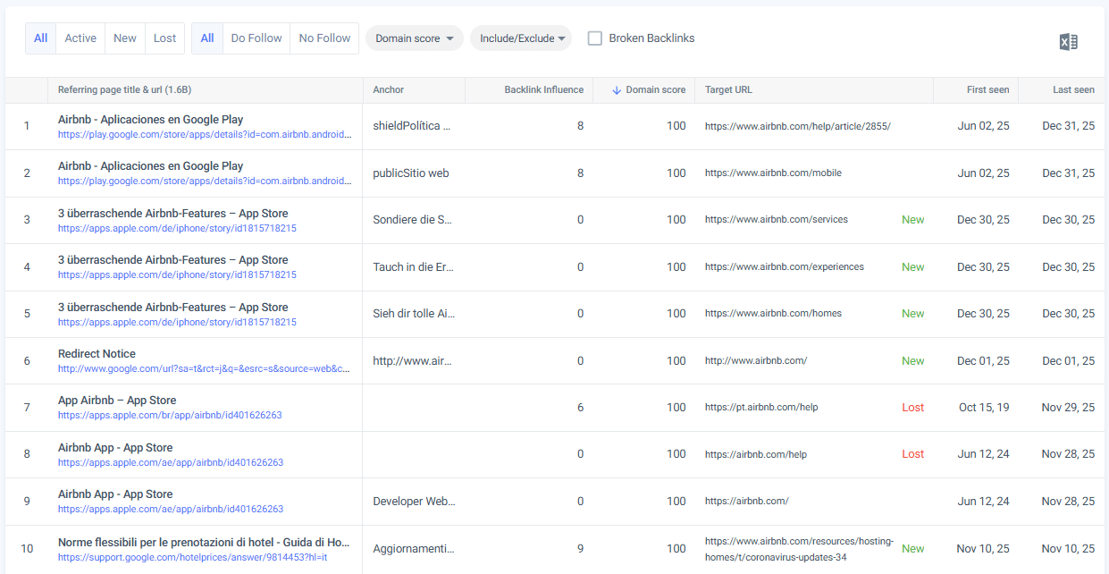 Backlinks and link influence