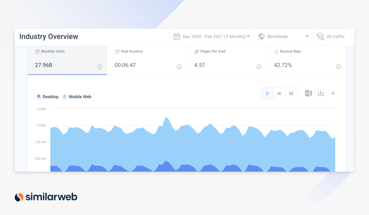 similarweb industry overview