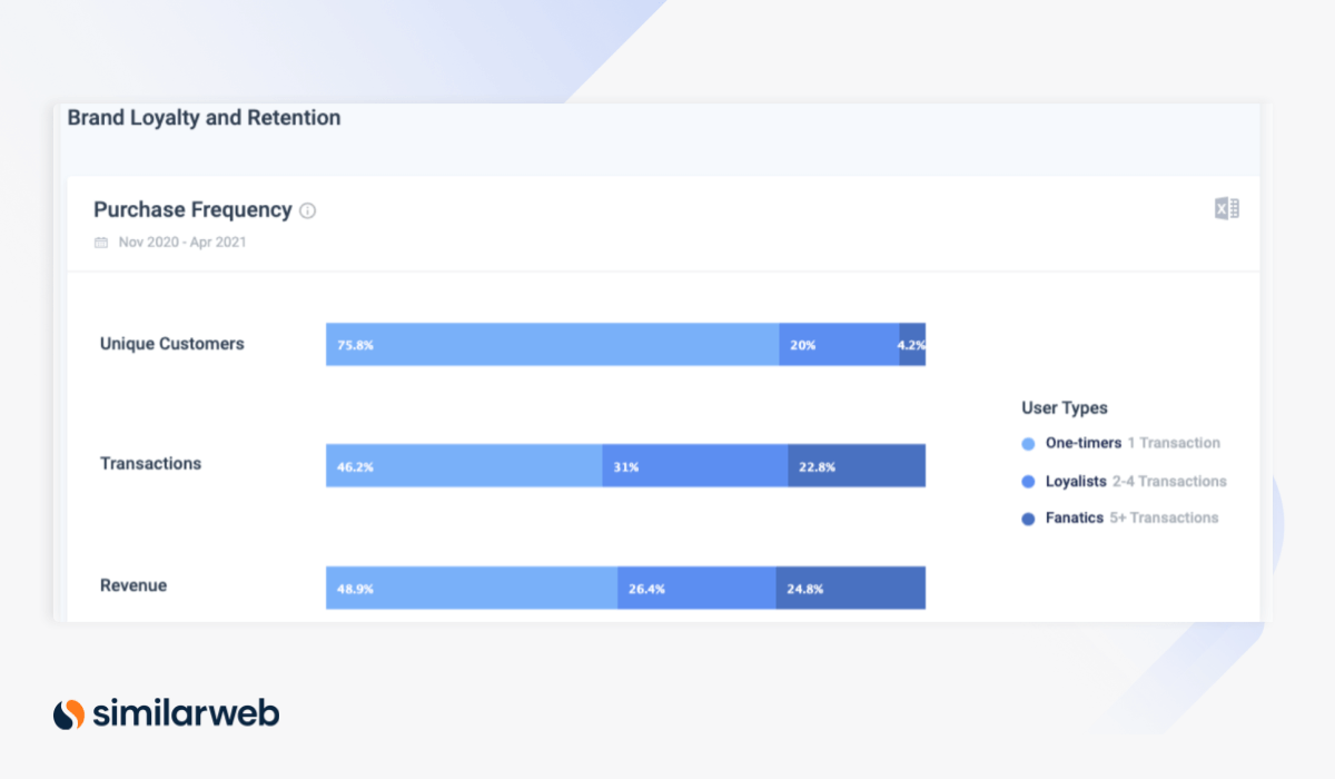 Customer Loyalty: Tony's Chocoloney