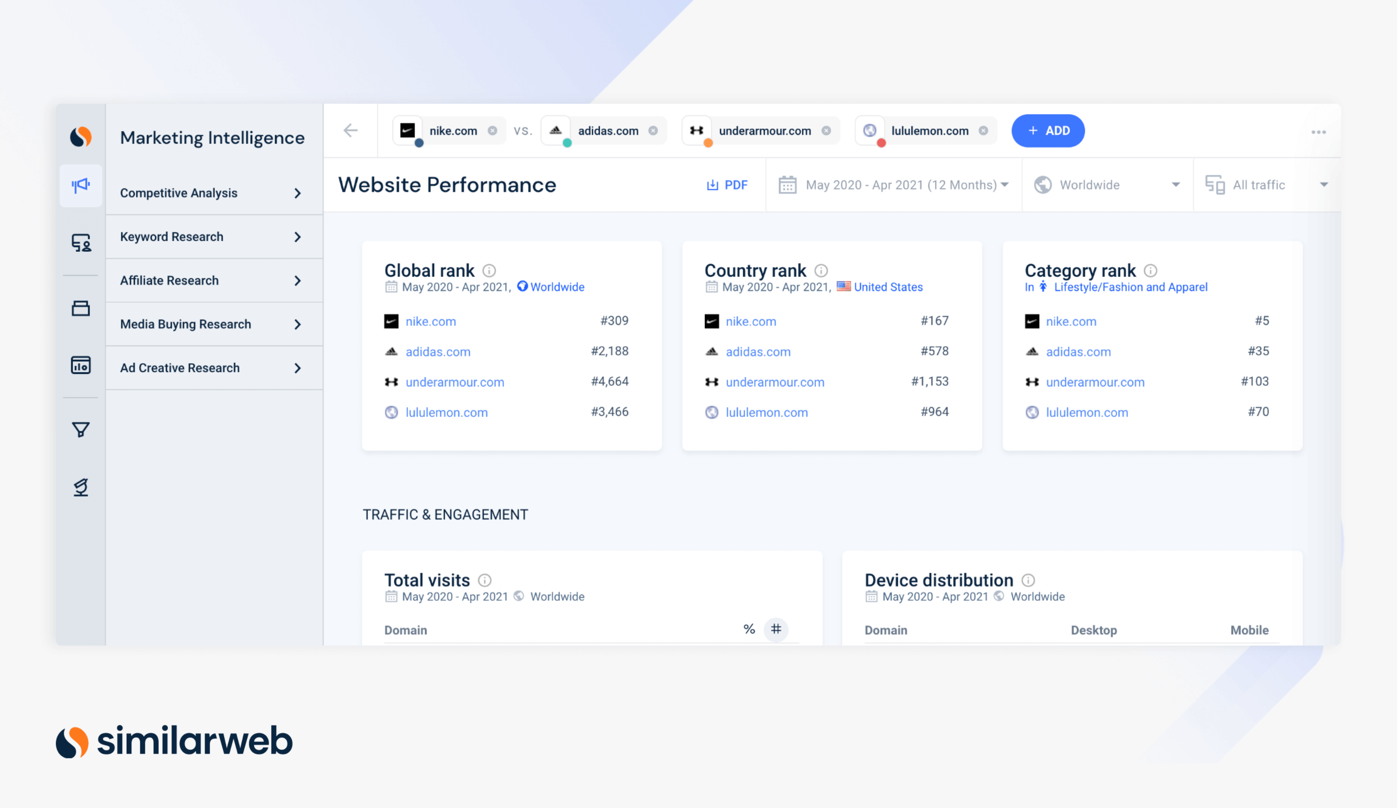 Nike vs. Adidas vs. Under Armour vs. LululemonCompetitive Analysis competitive analysis in Similar Web Pro for SEO reporting Blog