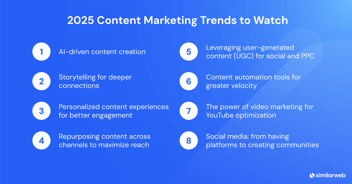 Content Marketing Trends to Watch