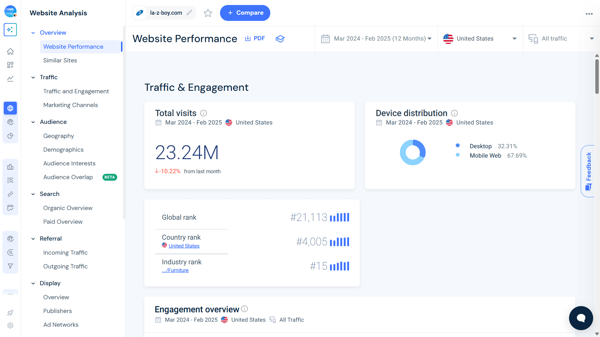 Personalized content experiences for better engagement 