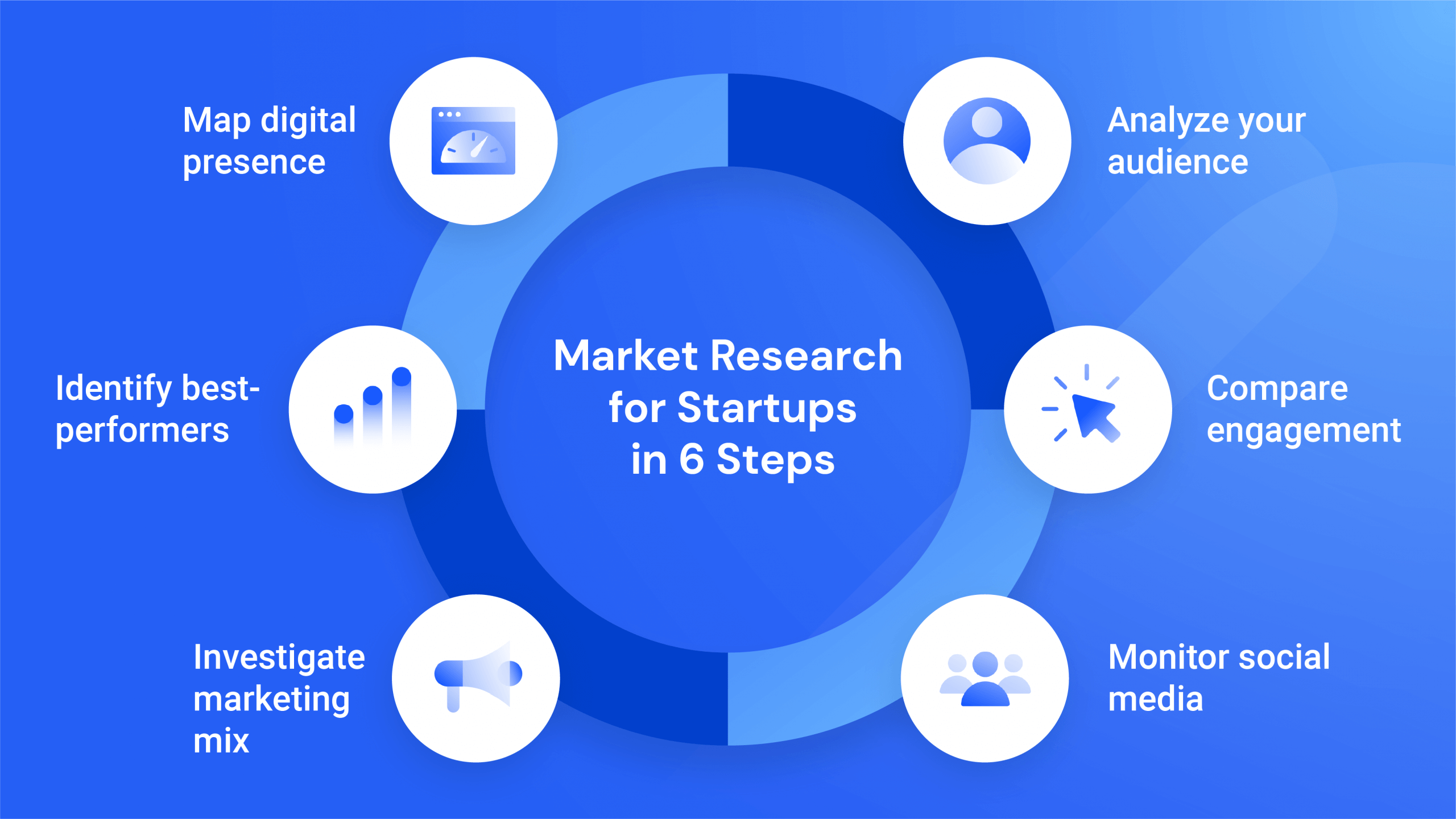 market research in 6 steps