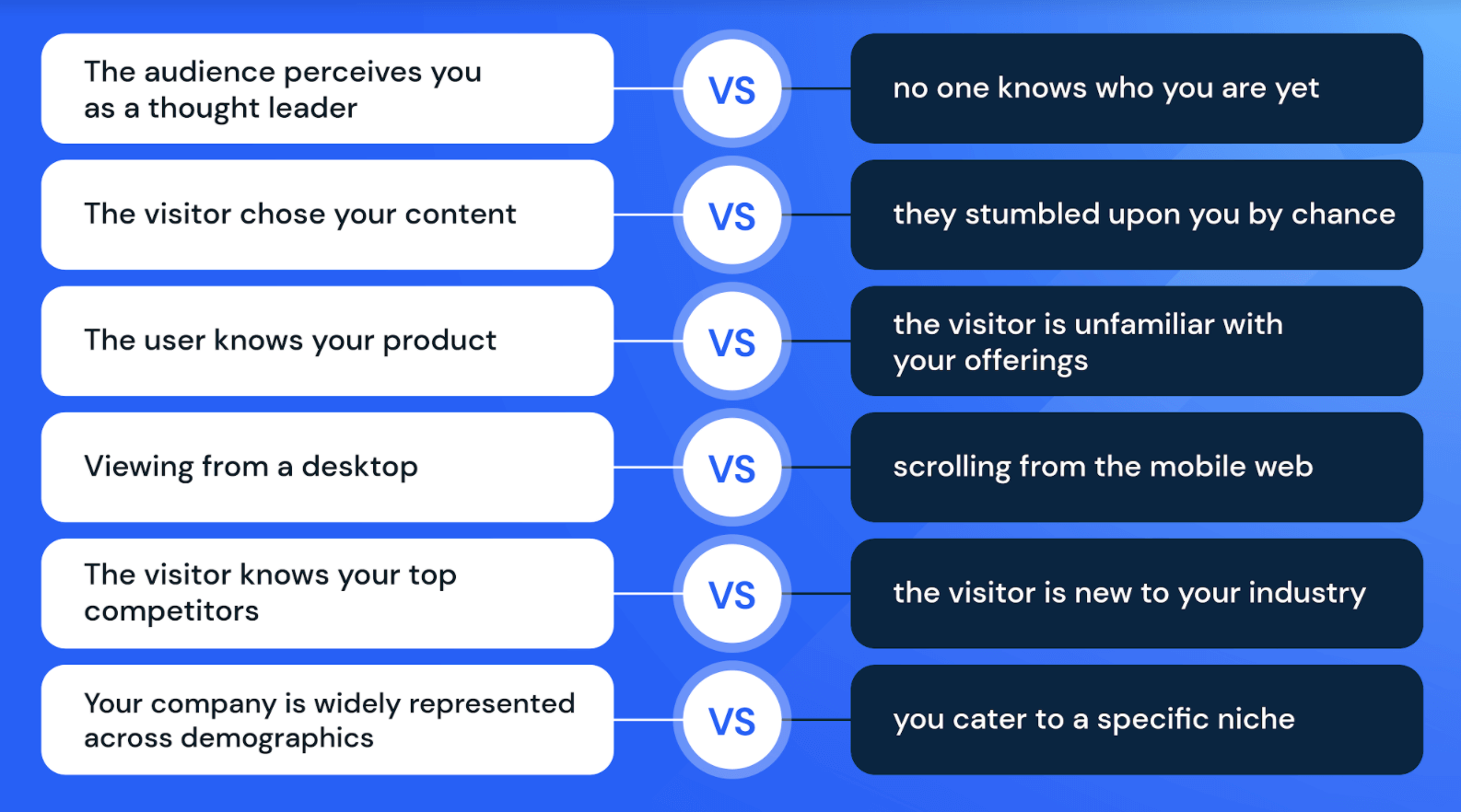 different situational audience analysis 