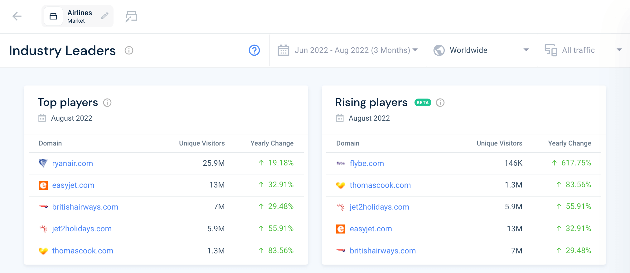 market research for startups - industry leaders
