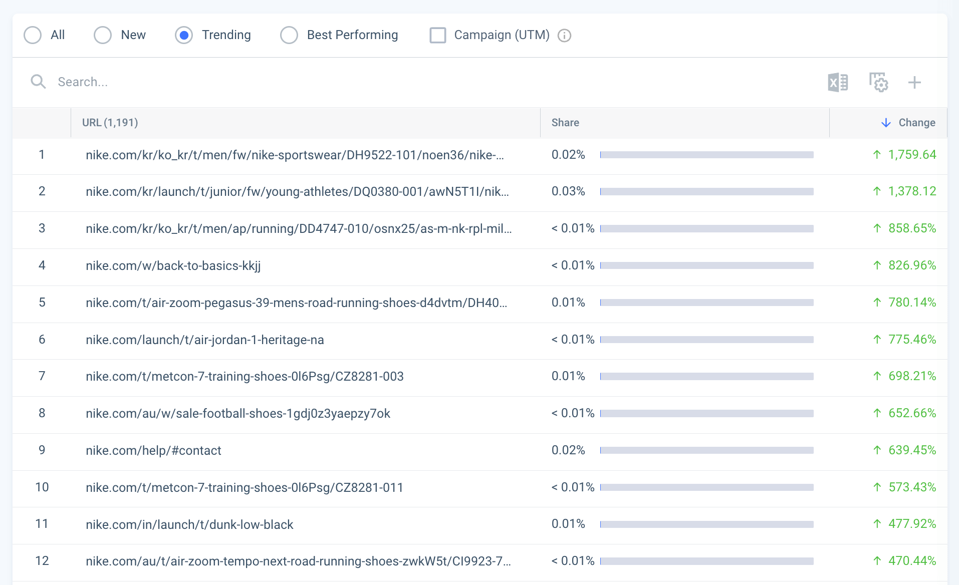Similarweb Popular Pages screenshot