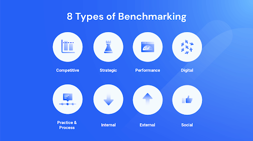 8 types of benchmarking
