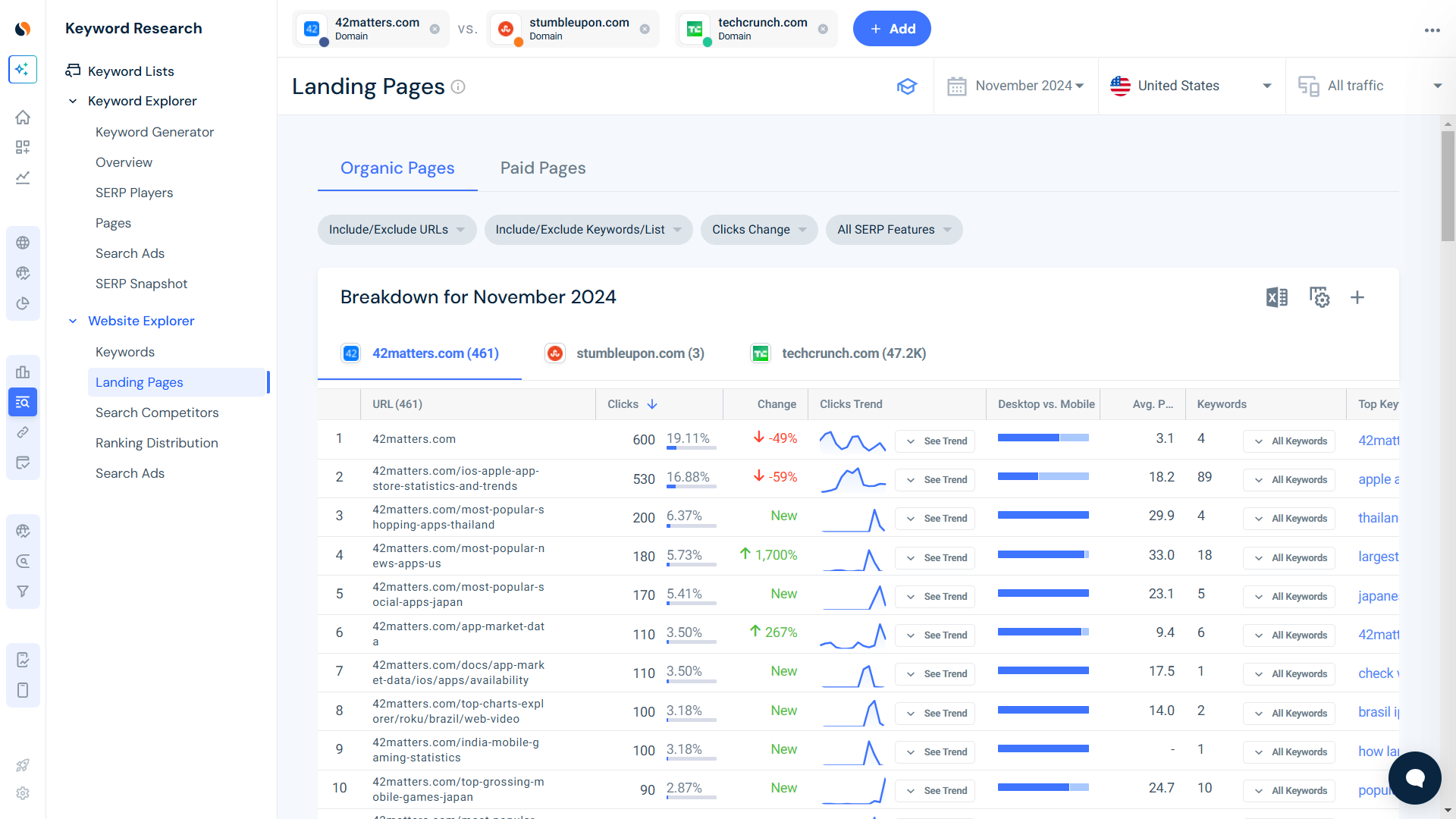 Compare to industry benchmarks