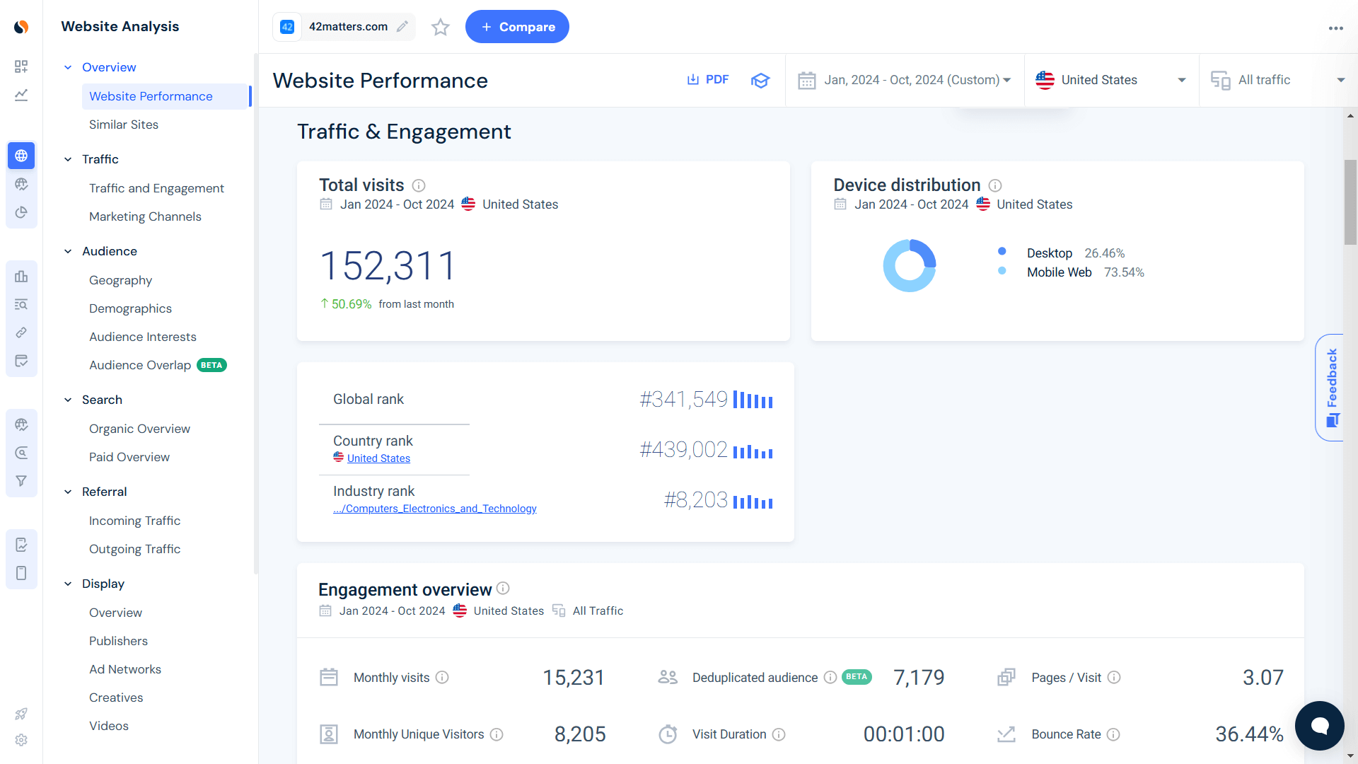 Collect data using Similarweb website analysis tool 
