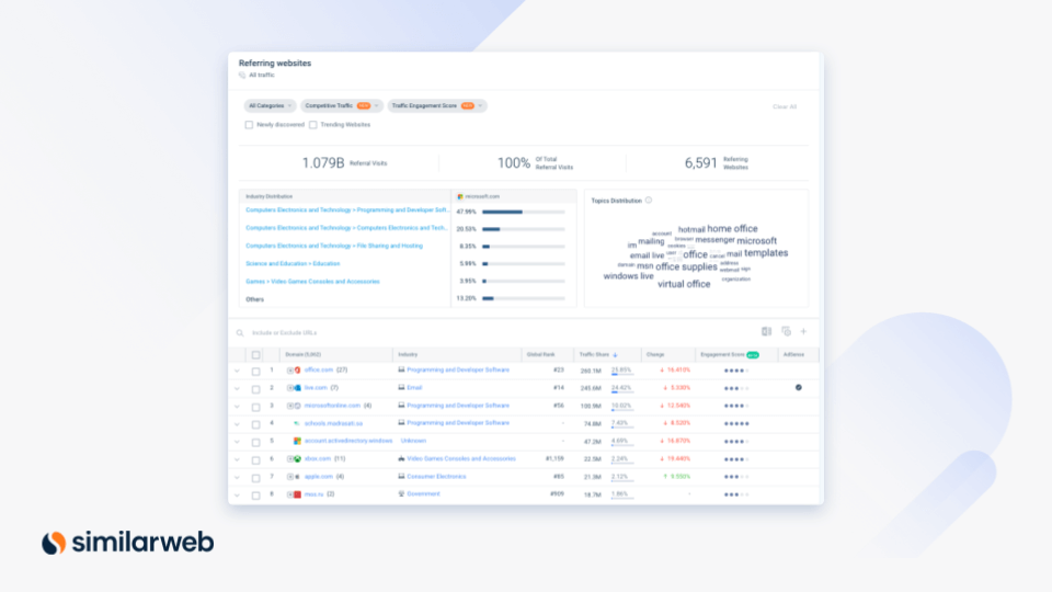 Microsoft referring websites