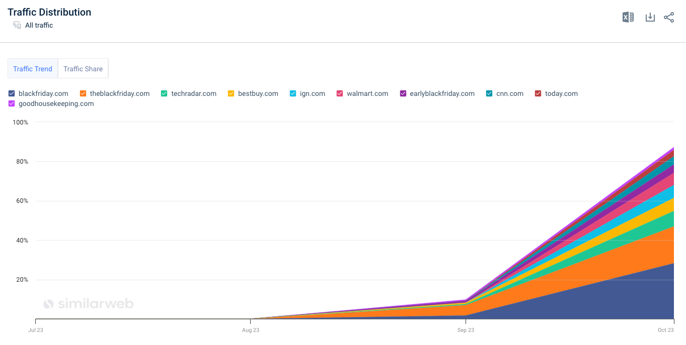 black friday deals 2023 traffic distribution