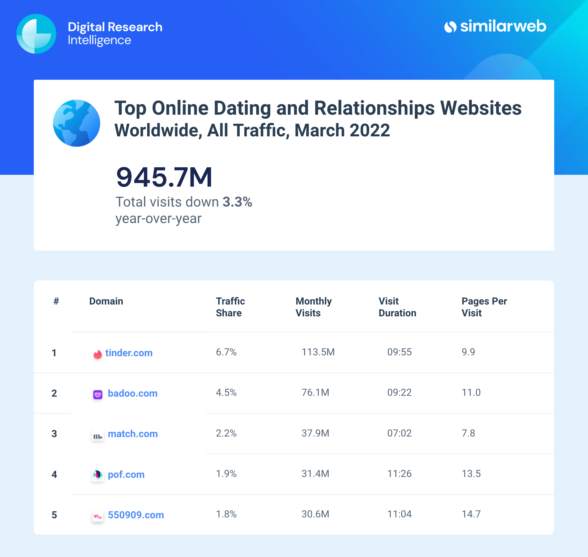 worldwide top dating websites