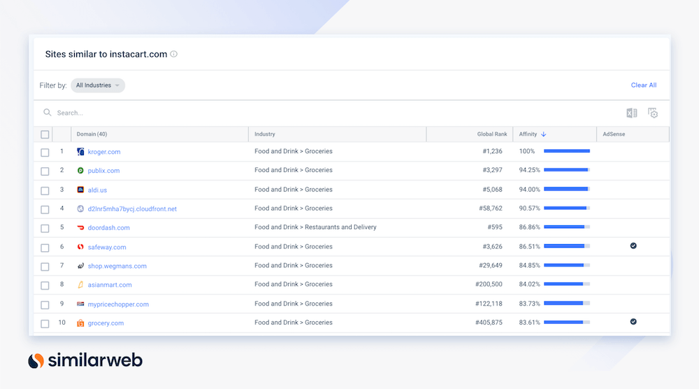Similar websites to Instacart