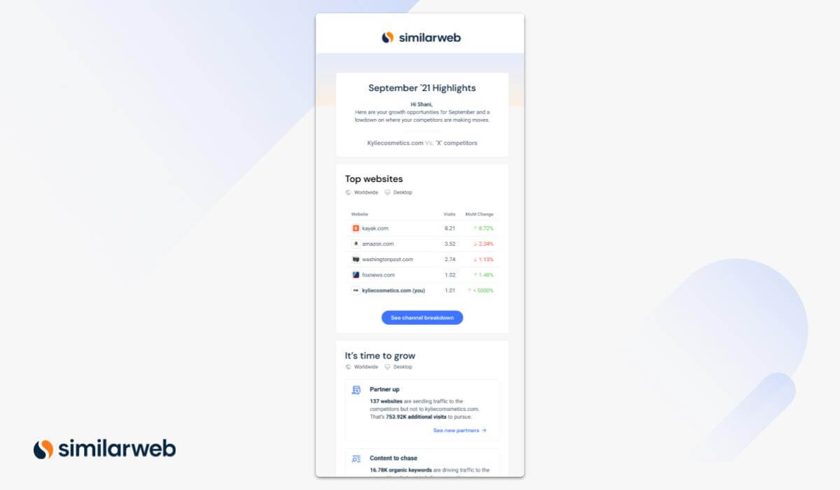 Competitive Tracker Email Insights from Similarweb