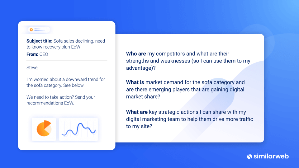 Fallstudie zur Wettbewerbsanalyse
