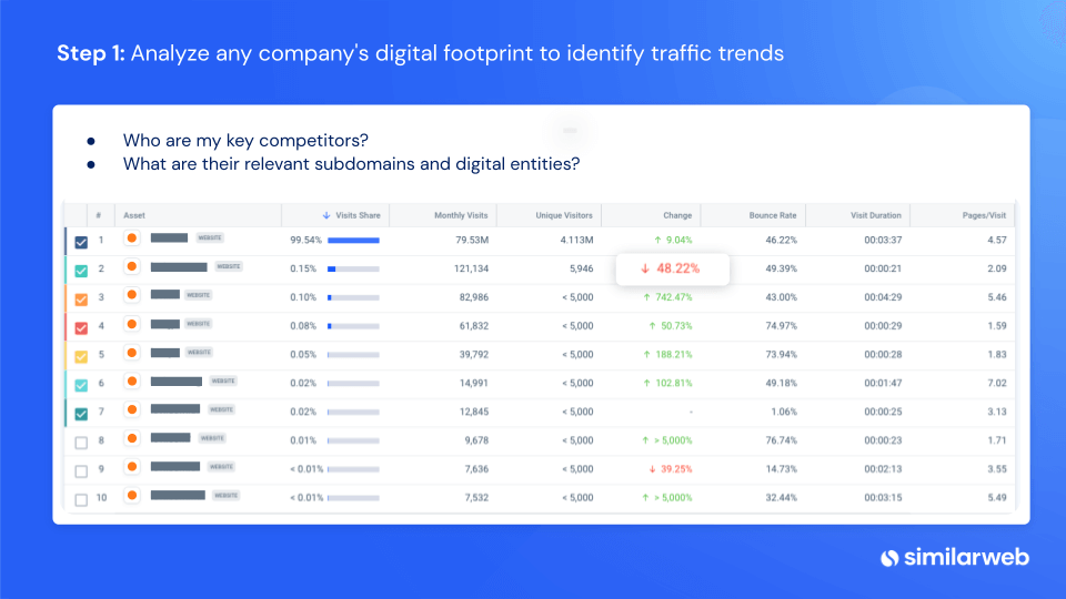 Analyse des digitalen Fußabdrucks eines jeden Unternehmens