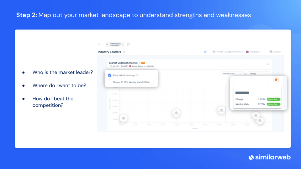 Kartieren Sie Ihre Marktlandschaft