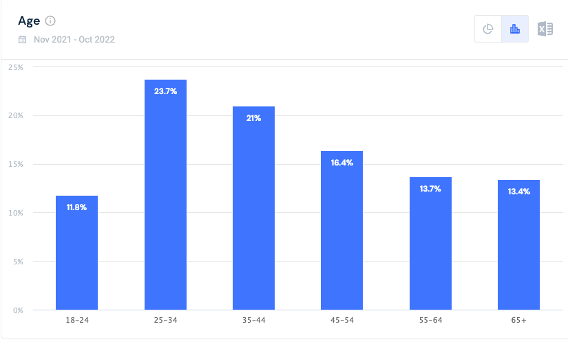 Amazon shopper demographics.