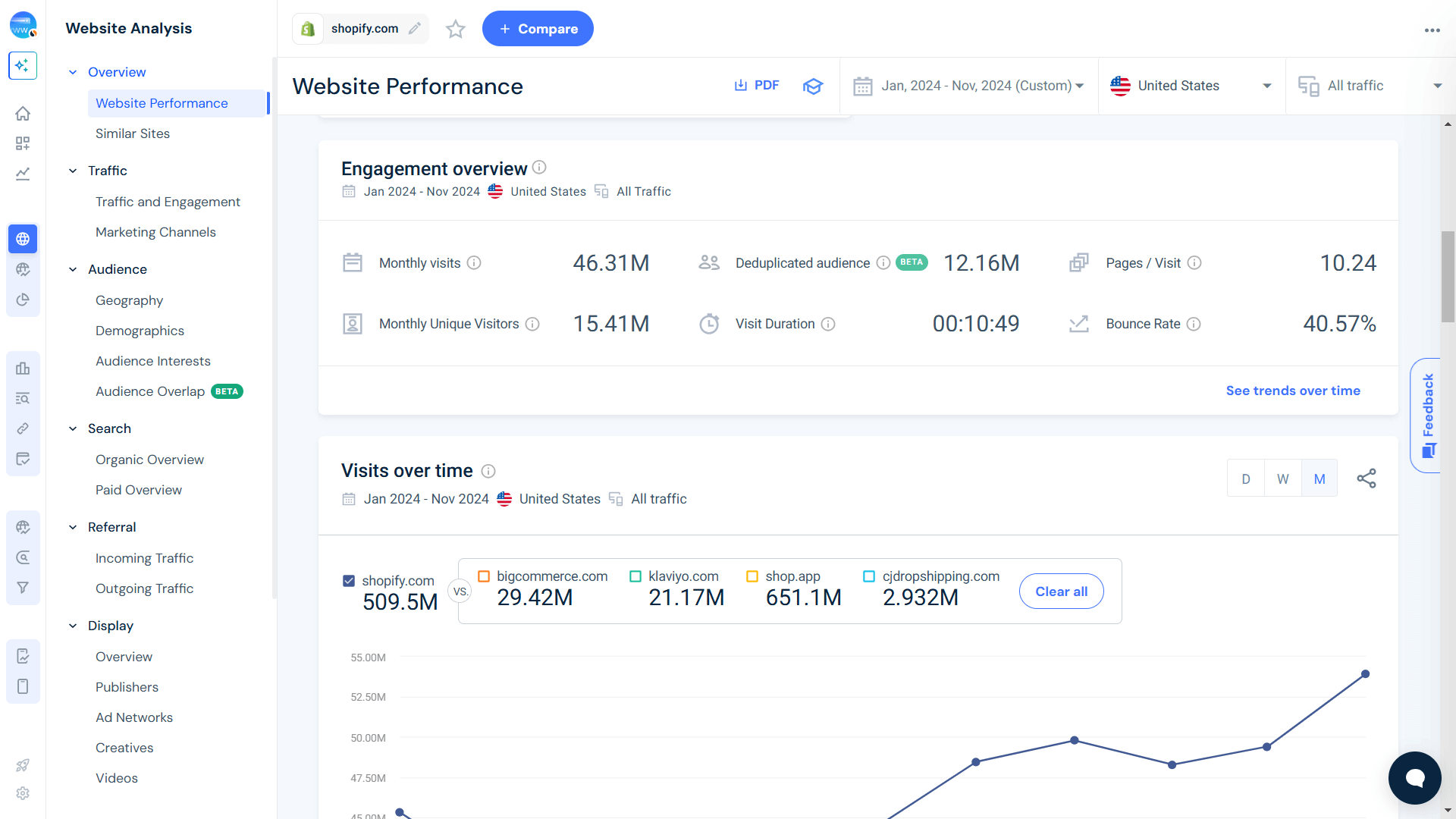 Use data to tell a story