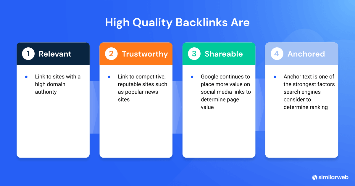 Backlinks