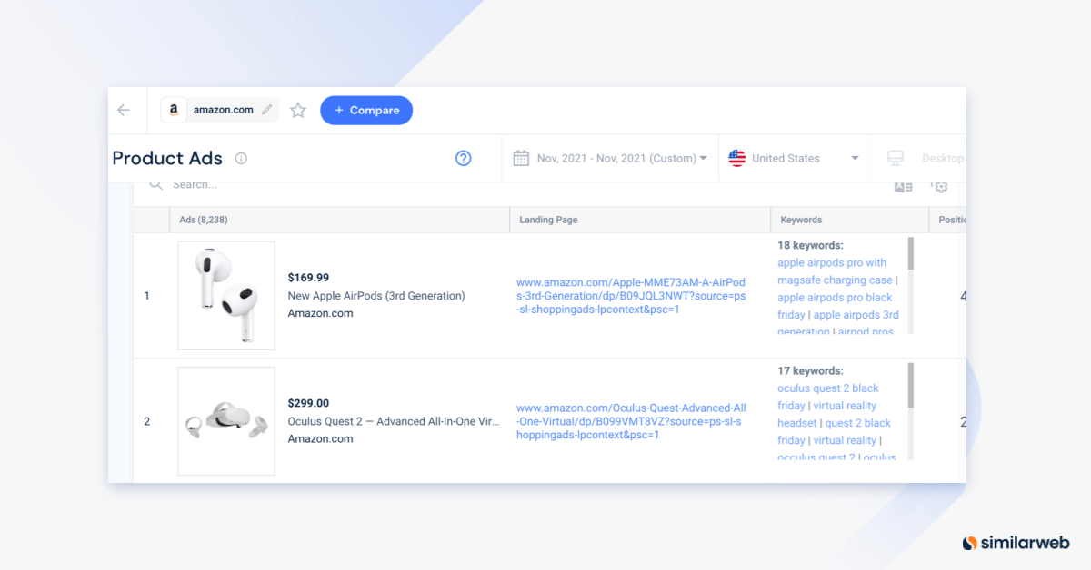Similarweb shows top product ads in 2021 for amazon.com