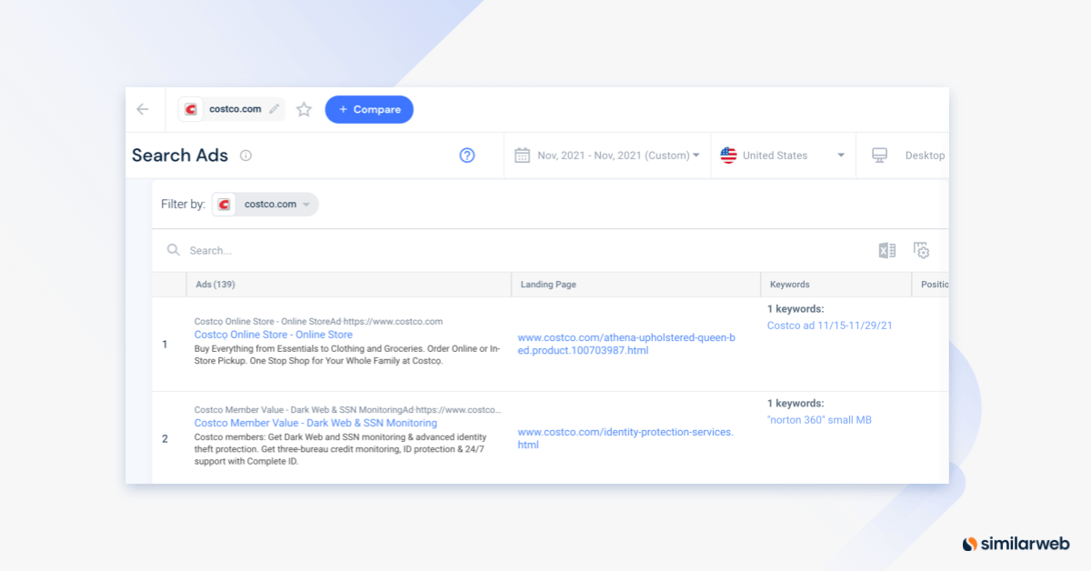 Similarweb shows top search ads in 2021 for cosco.com