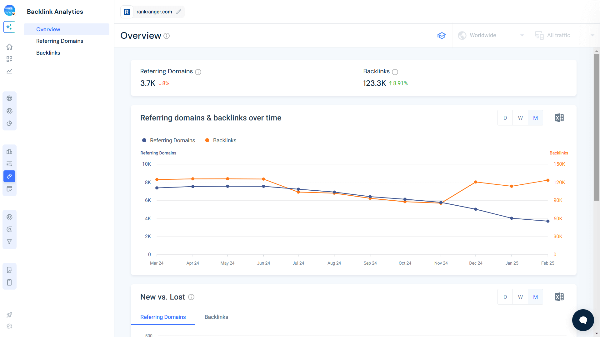 Referring Domains & Backlinks Over Time