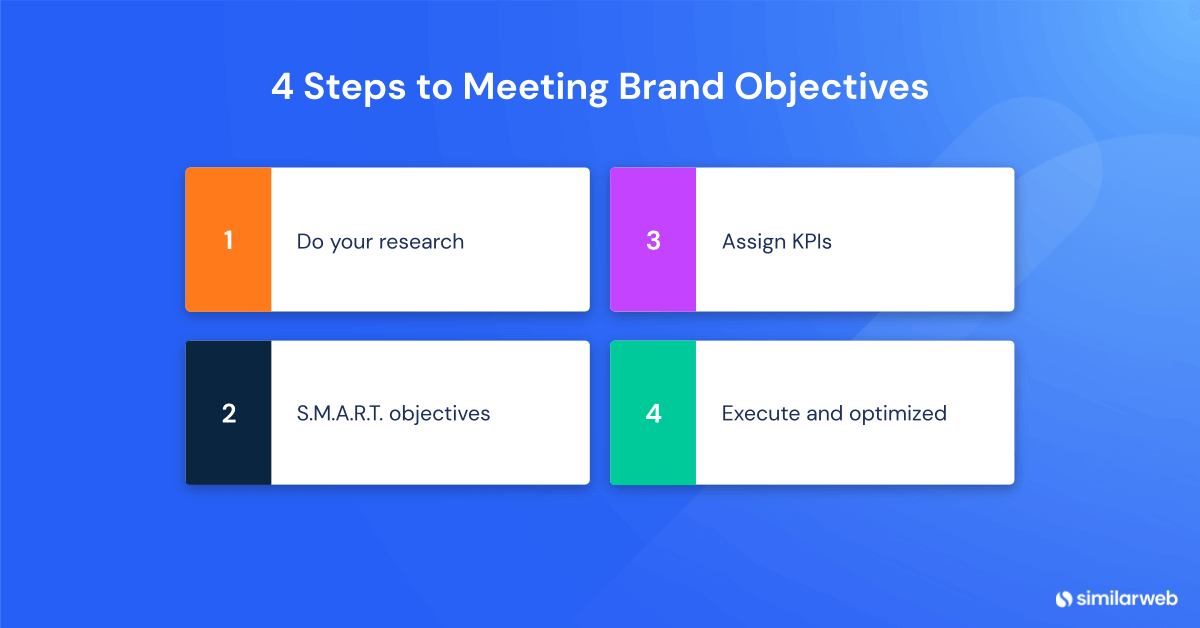 4 steps to meeting brand objectives