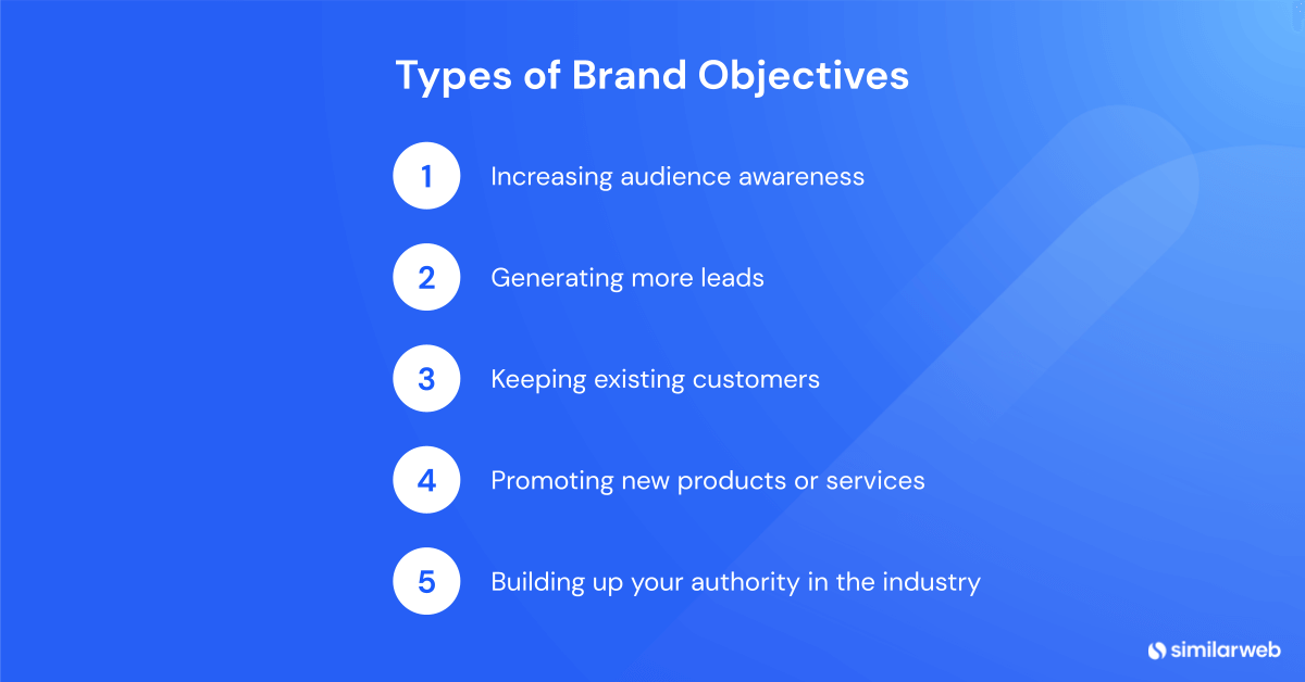 A list of the 5 types of brand objectives.
