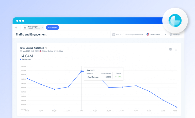 Fresh Updates: Analyze Entire Companies With Company Analysis