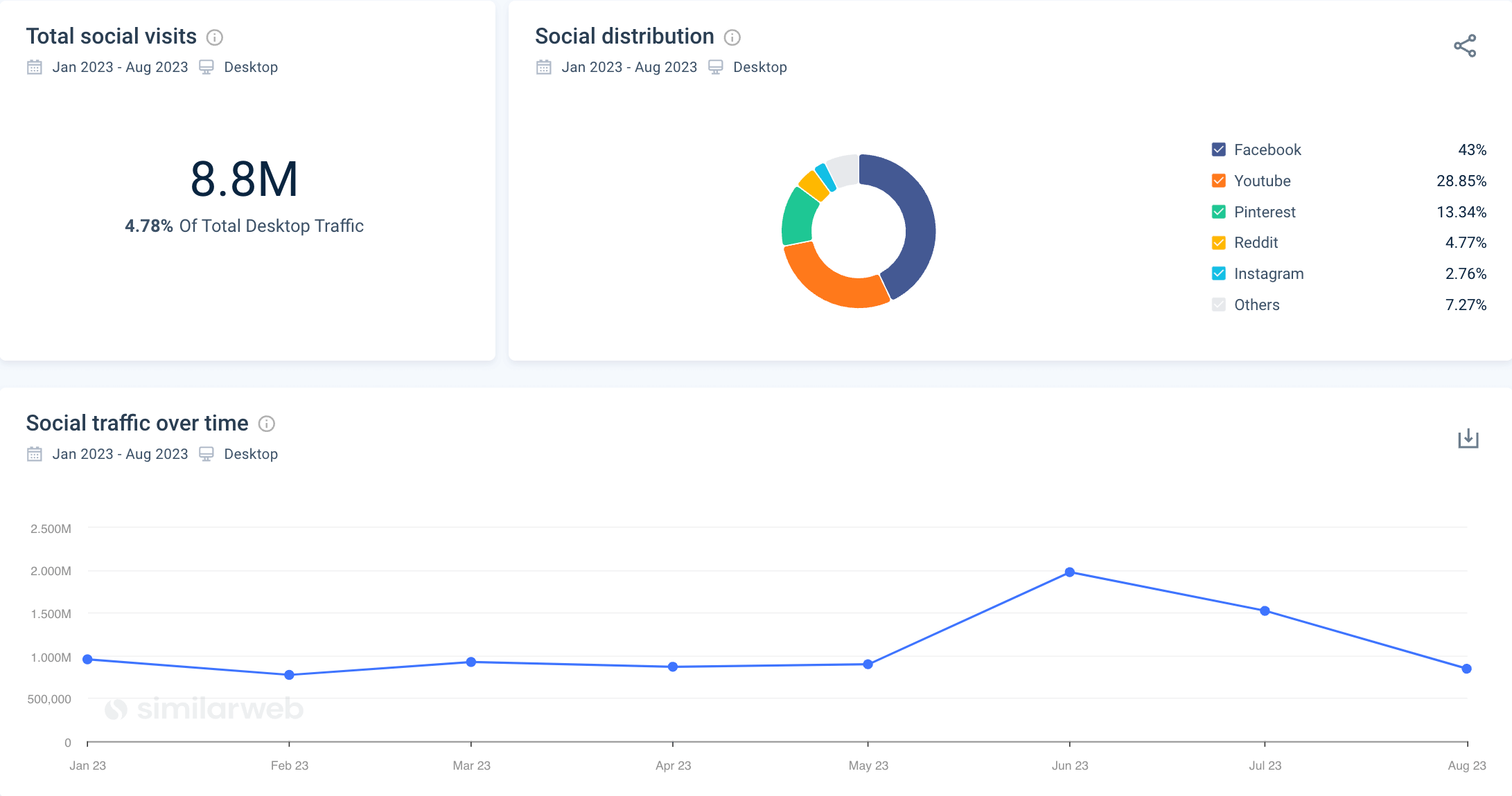 The Ultimate Guide to a Competitive Content Analysis (+ Template)