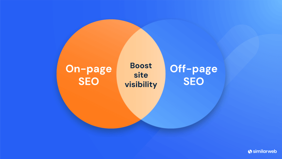 on page seo and off page seo
