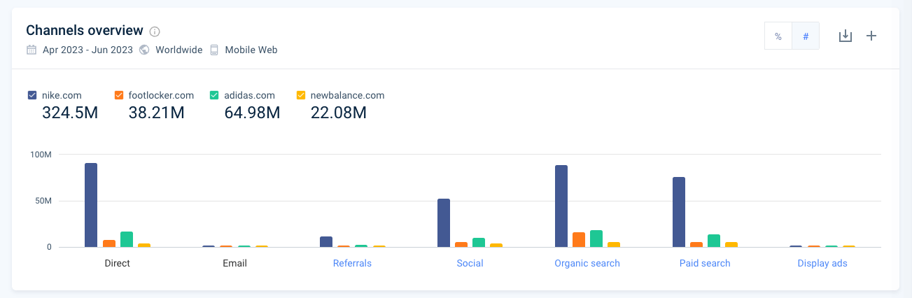 marketing channel overview similarweb