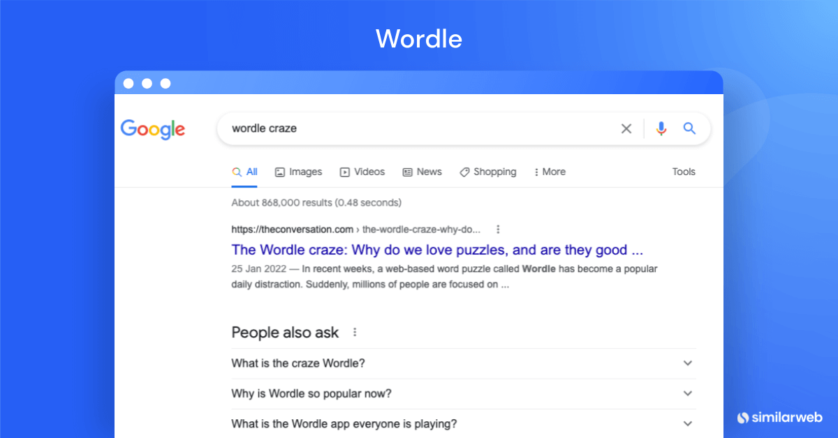 Example of new technology: Wordle.