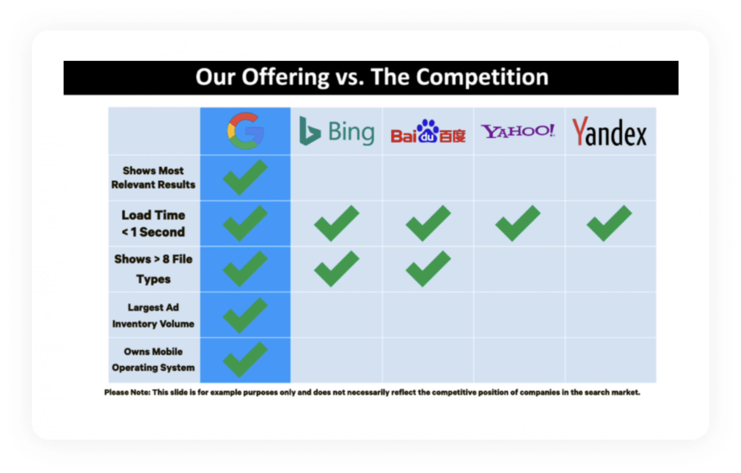 Illustration of a benefits table