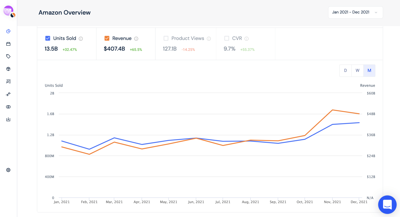 87 Amazon Statistics Every Retailer Should Know | Similarweb