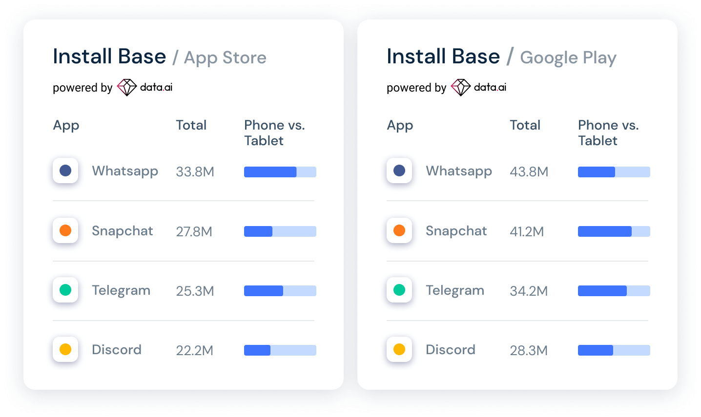 Introducing Our Enhanced App Intelligence Similarweb