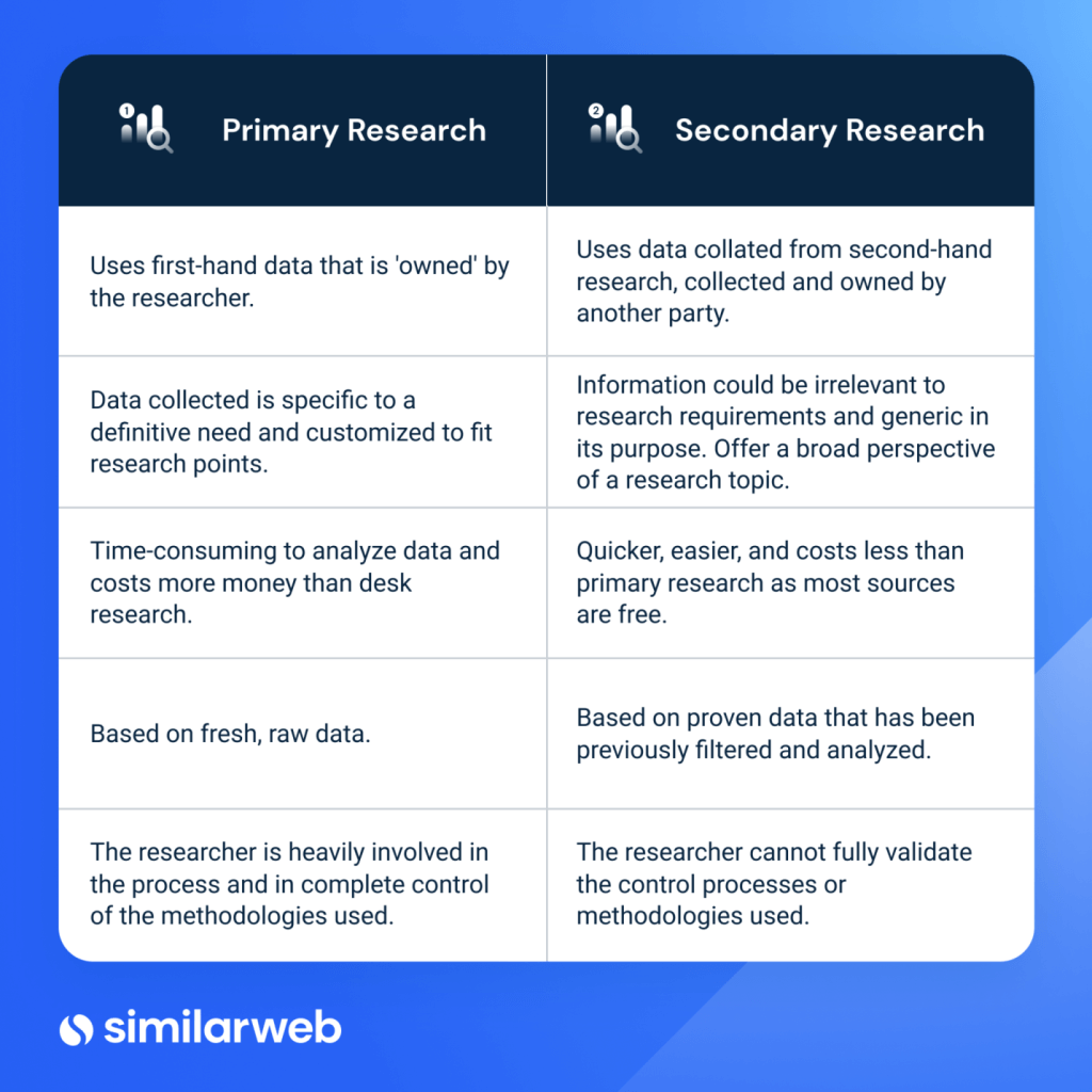 secondary market research method examples